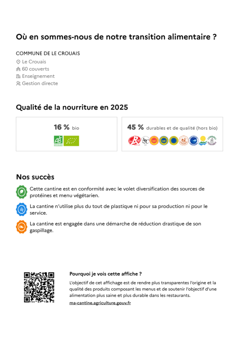 Qualit&eacute; de la nourriture en 2025